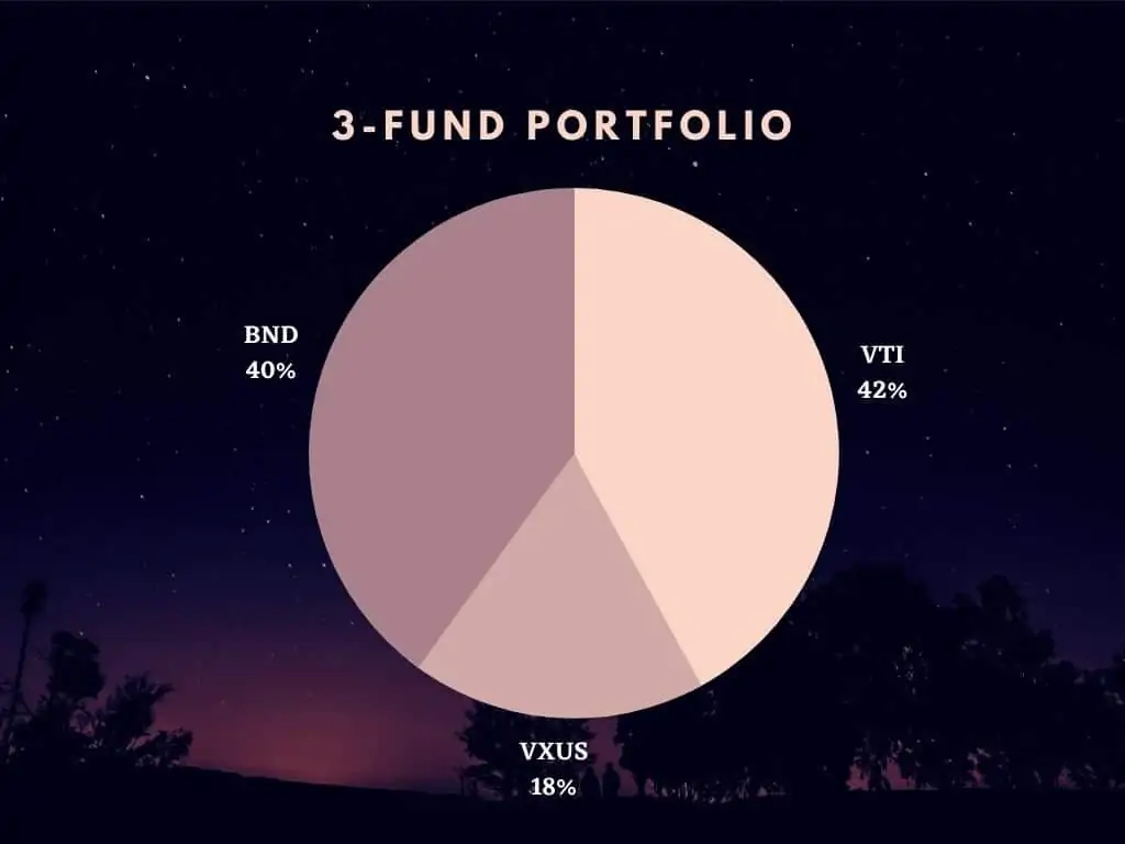 3-fund portfolio