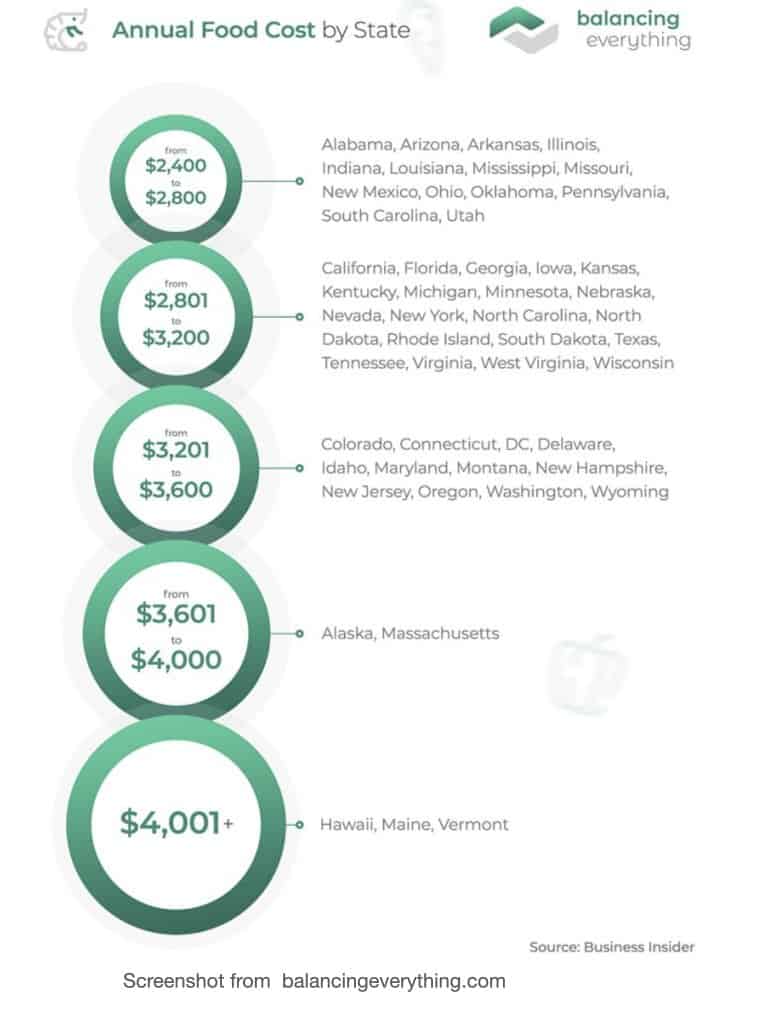 hcol-vs-lcol-the-financial-impact-pros-cons-the-frugal-expat