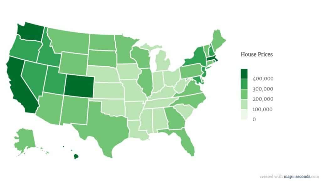 Housing prices