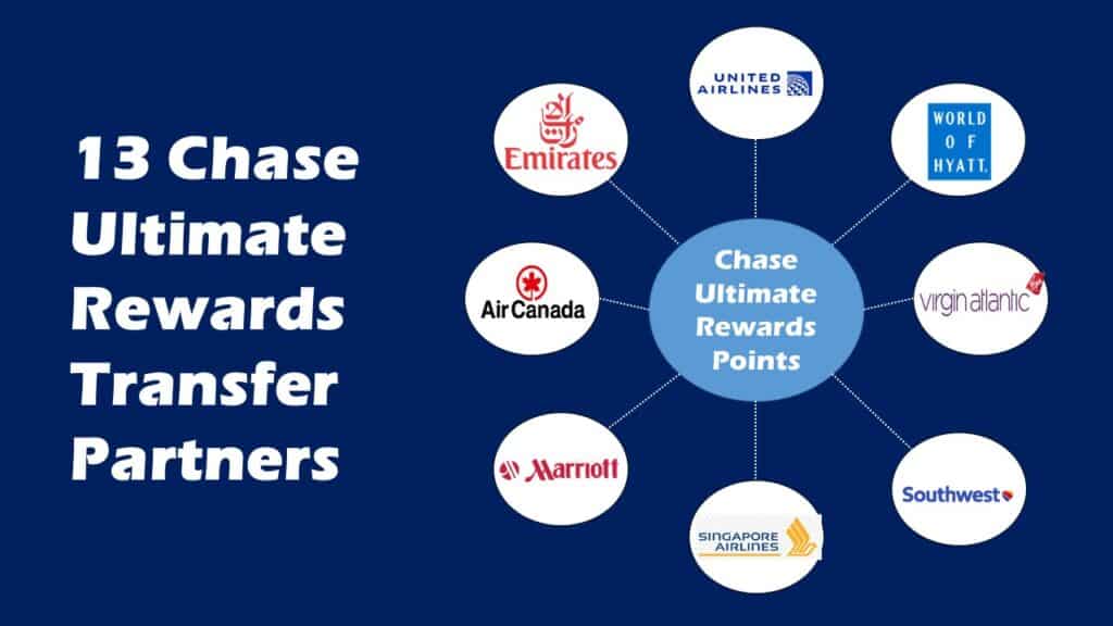 Some Chase Ultimate Transfer Partners