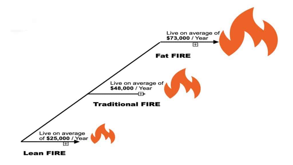 Fat FIRE chart