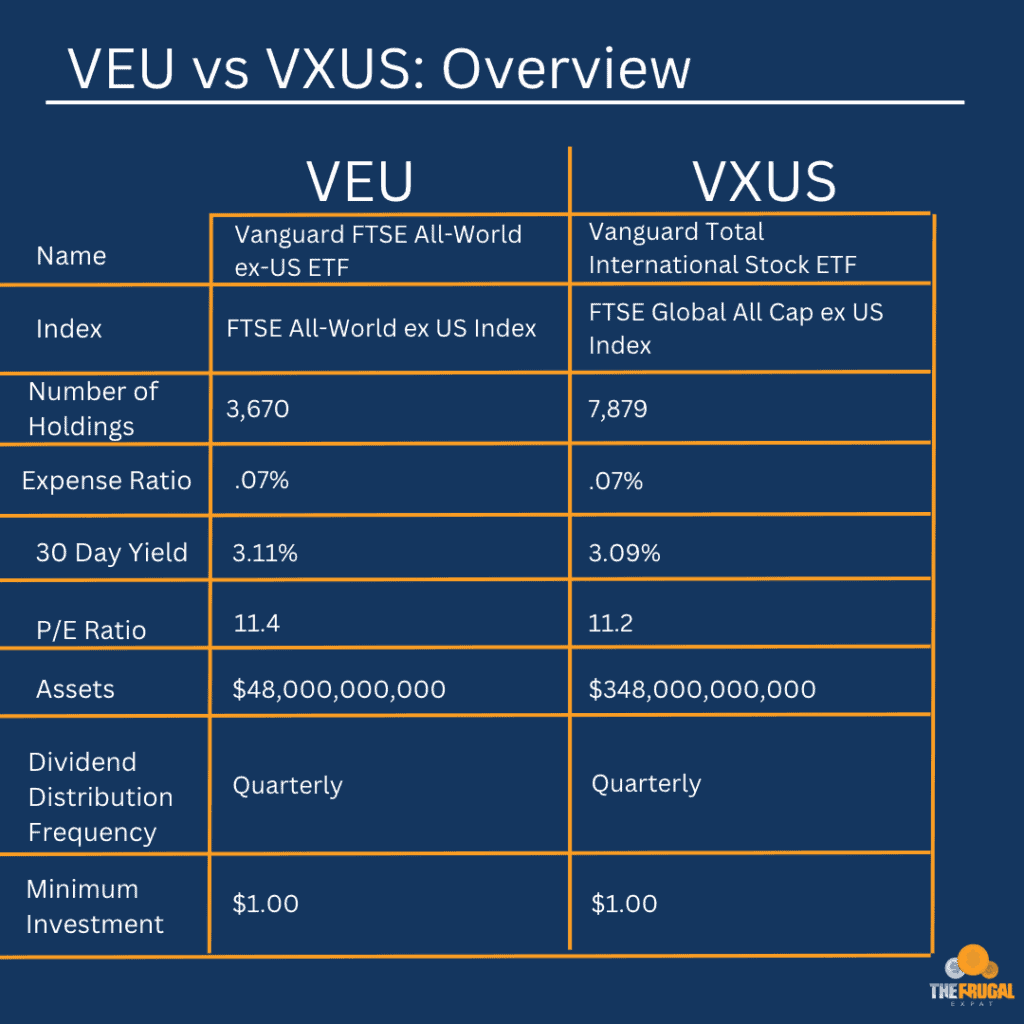 VEU vs VXUS overview