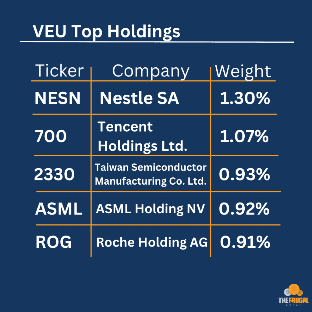 VEU holdings