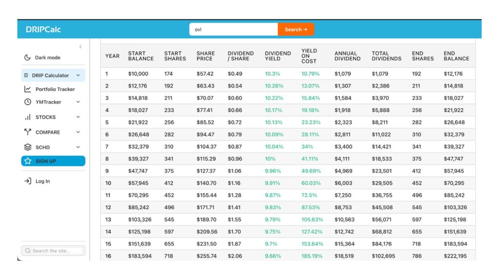 OVL and Chill: The S&P 500 ETF That Pays 10% Monthly 2