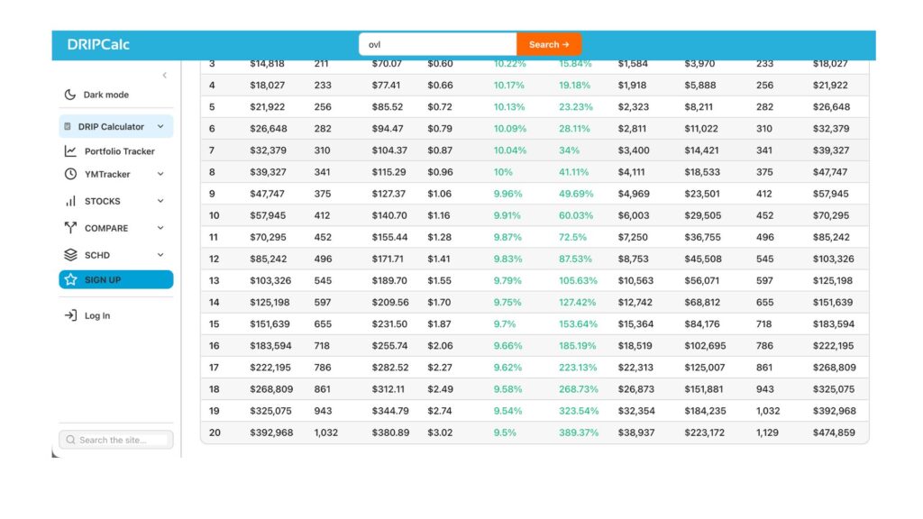 OVL and Chill: The S&P 500 ETF That Pays 10% Monthly 3
